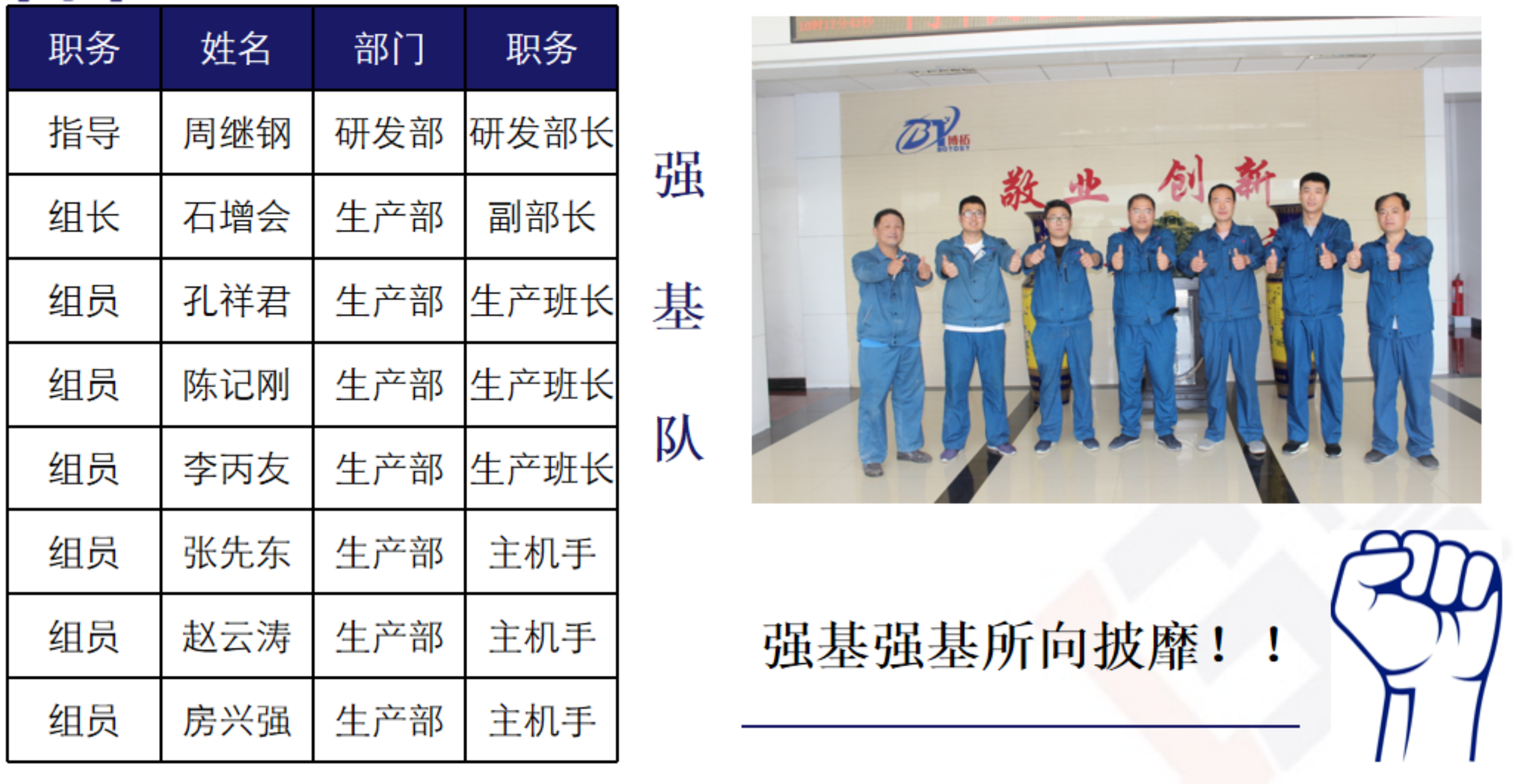 项目组织搭建